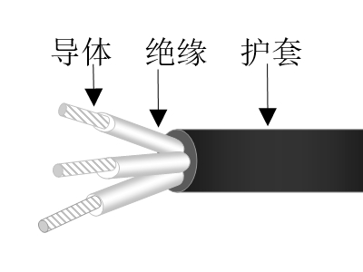 乙丙絕緣交聯(lián)聚烯烴護套無鹵低煙低毒阻燃超輕型艦船用電力軟電纜