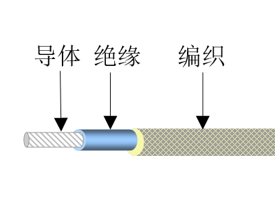 軟質面紗線