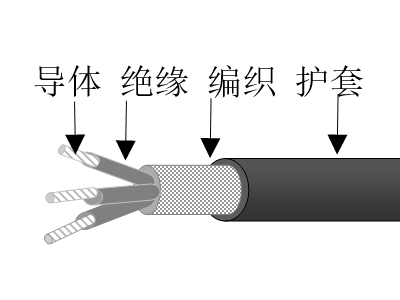 乙丙絕緣高強(qiáng)絲編織交聯(lián)聚烯烴護(hù)套無鹵低煙低毒阻燃超輕型船用電力電纜