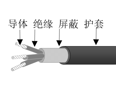 交聯(lián)聚乙烯絕緣鍍鎳銅鋁合金絲編織屏蔽交聯(lián)聚烯烴護套無鹵低煙低毒阻燃超輕型船用電力電纜