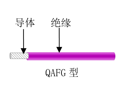 航空、航天用耐高溫抗輻射（屏蔽）輕型導線