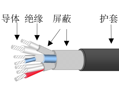 專(zhuān)用設(shè)定電纜及溫控電纜